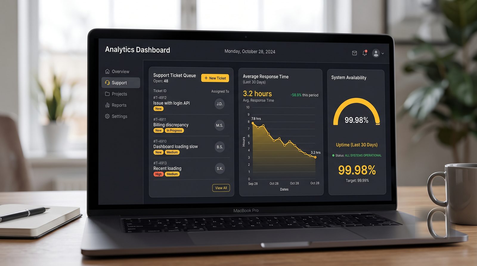 SuporteBot AA support dashboard